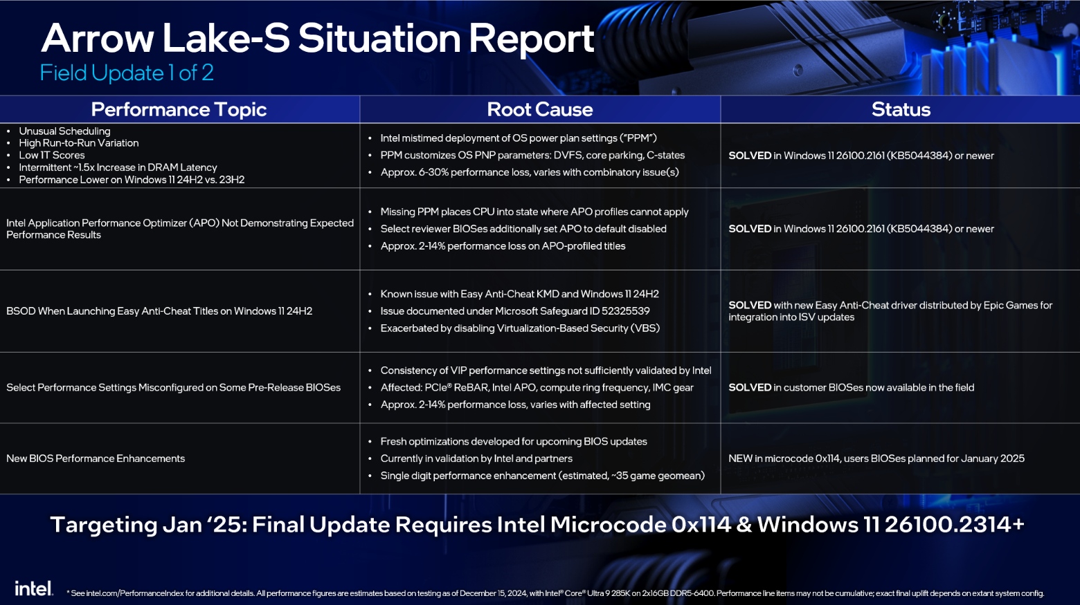 Intel Core Ultra 200S. Co poszło nie tak i czy jest lepiej?