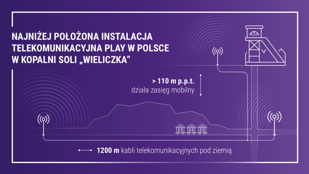 Play schodzi pod ziemię. W takim miejscu stacji jeszcze nie było