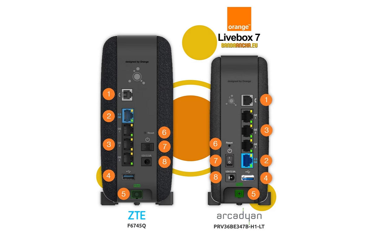 Orange introduces a router with Wi-Fi 7. New standard also in Poland (update)