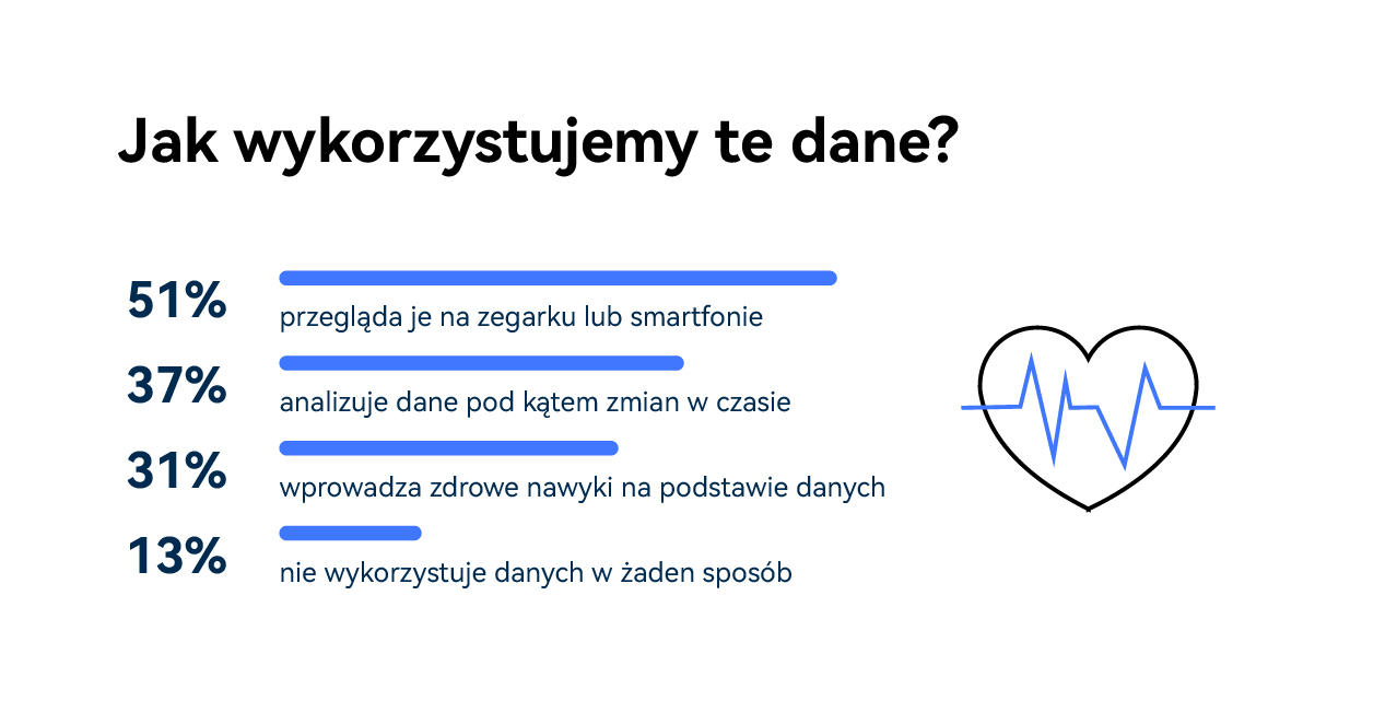 Co trzeci Polak ma takie urządzenie. Większość pomija najważniejszą funkcję