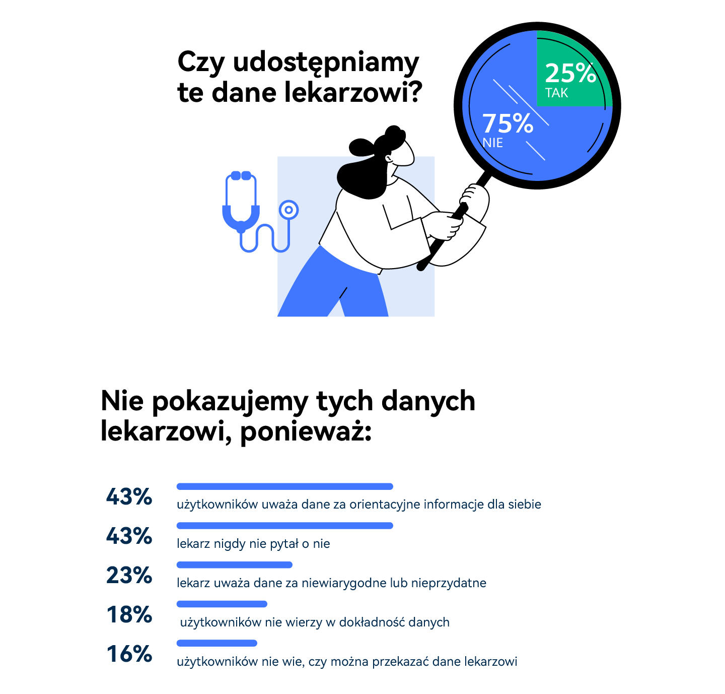Co trzeci Polak ma takie urządzenie. Większość pomija najważniejszą funkcję