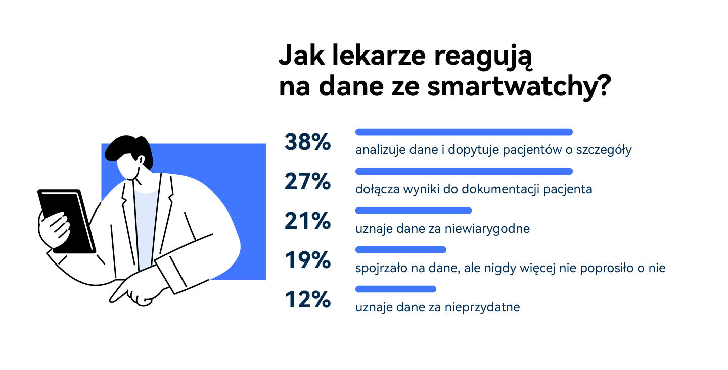 Co trzeci Polak ma takie urządzenie. Większość pomija najważniejszą funkcję