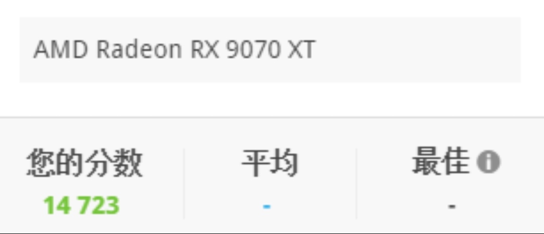 AMD Radeon RX 9070 XT przetestowany. Na dwoje babka wróżyła