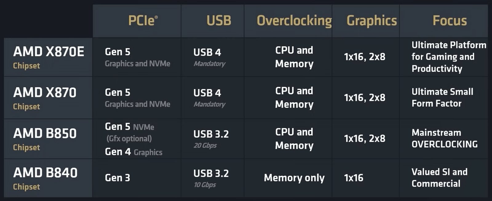 AMD i Intel planują ofensywę w segmencie tanich PC