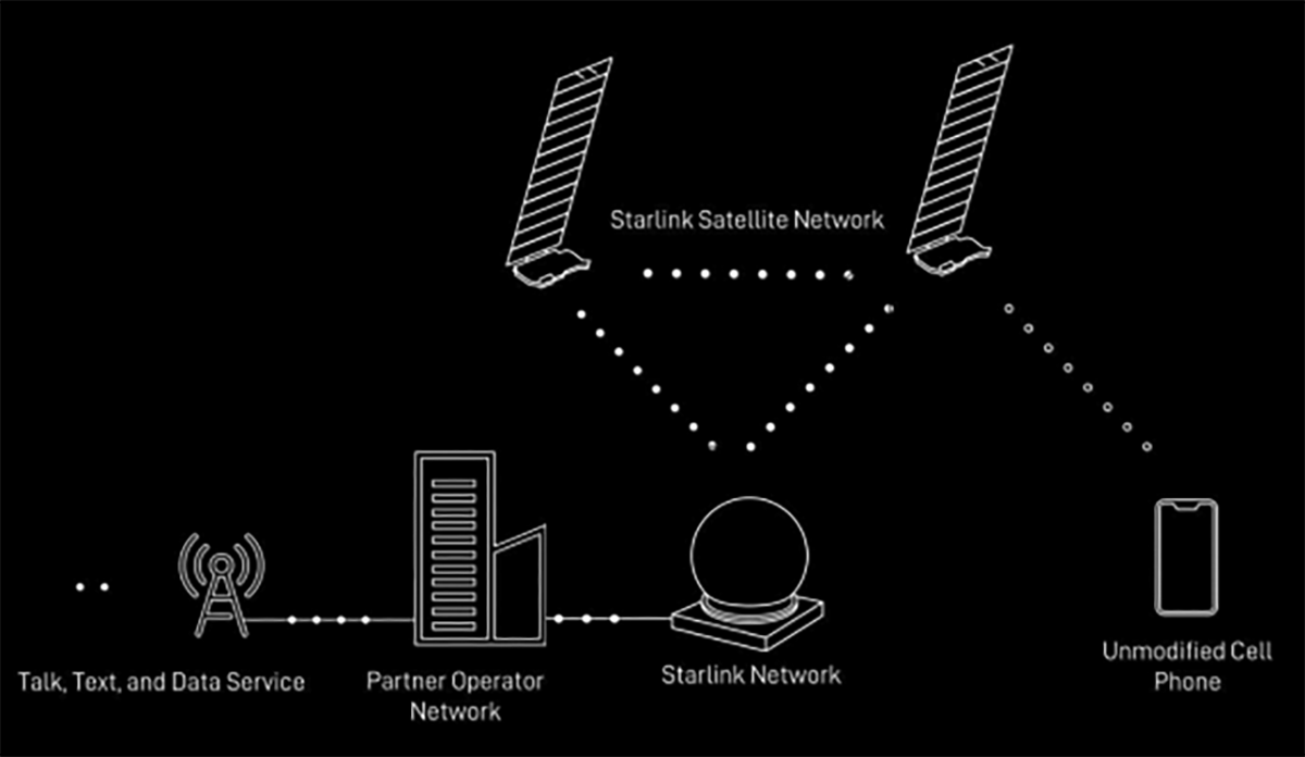 Ukraina dostanie LTE z satelity. Zasięg w całym kraju