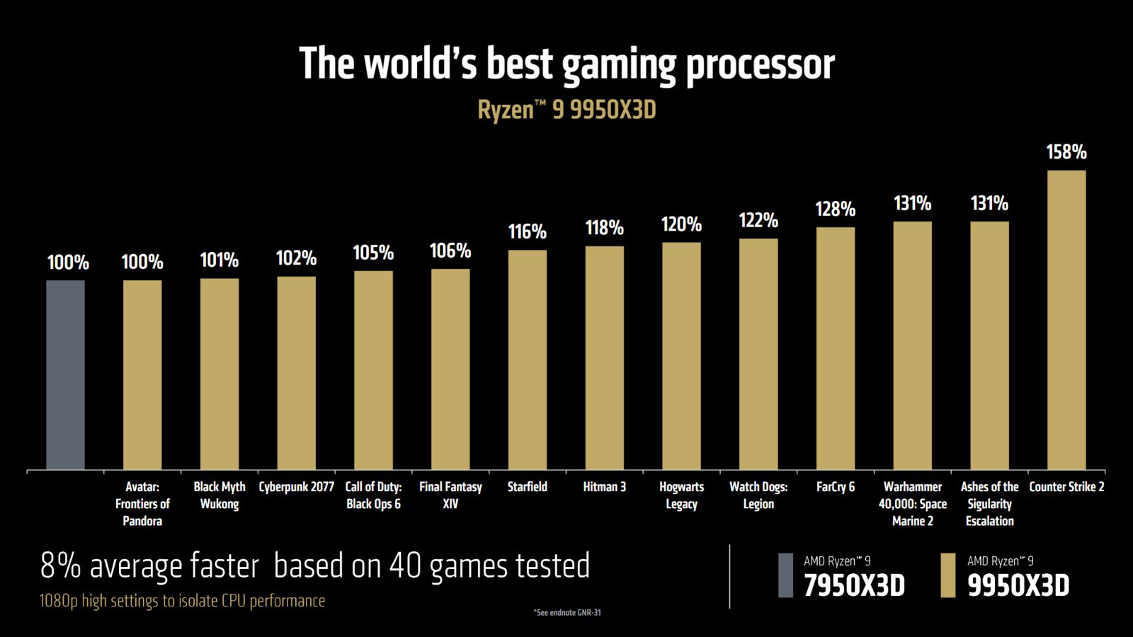 AMD prezentuje nowe procesory Ryzen 9000X3D. Będzie hit?