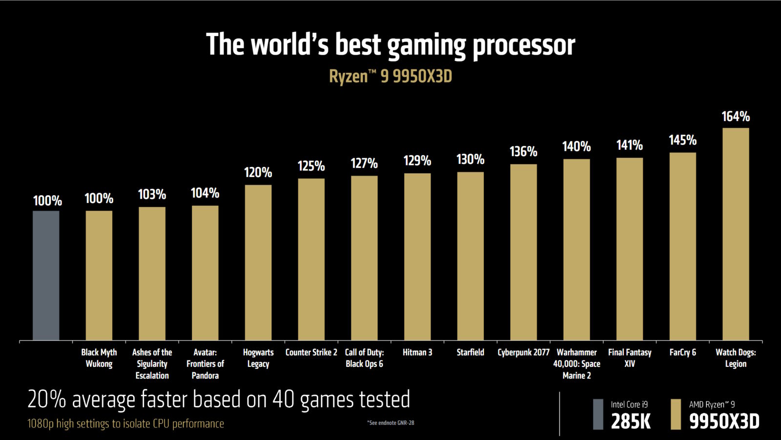 AMD prezentuje nowe procesory Ryzen 9000X3D. Będzie hit?