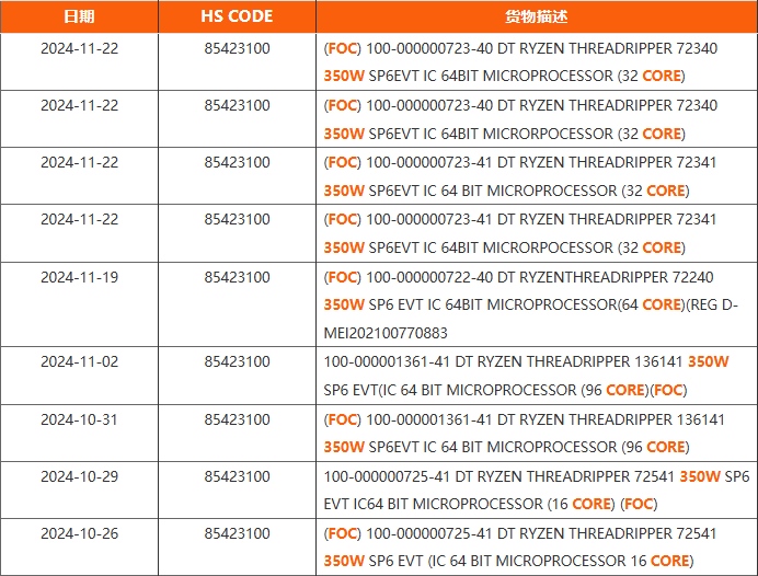 Procesory AMD Shimada Peak namierzone. Premiera coraz bliżej