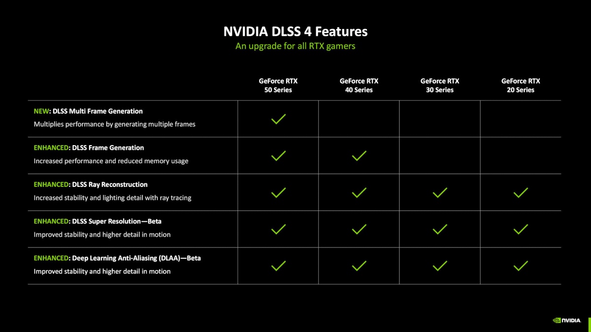NVIDIA zaskakuje. Starsze karty mogą zyskać nowe funkcje