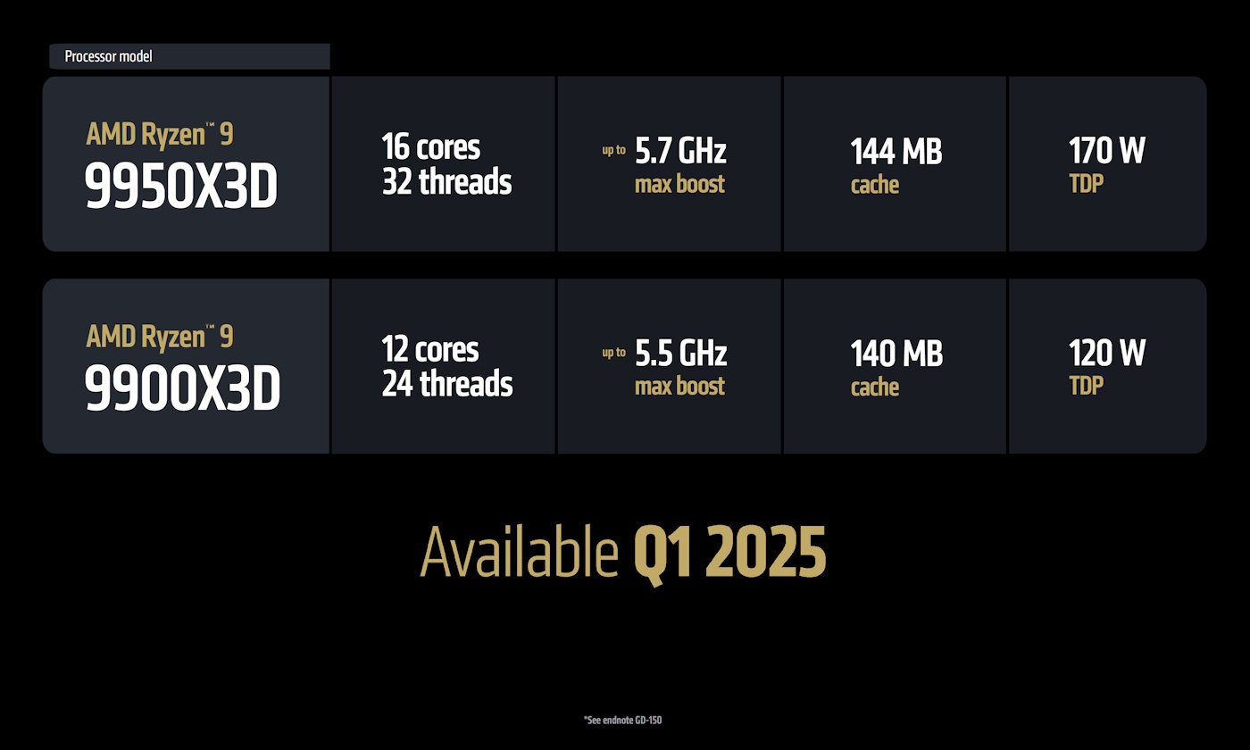 AMD Ryzen 9 9950X3D i 9900X3D nie zachwycają wydajnością