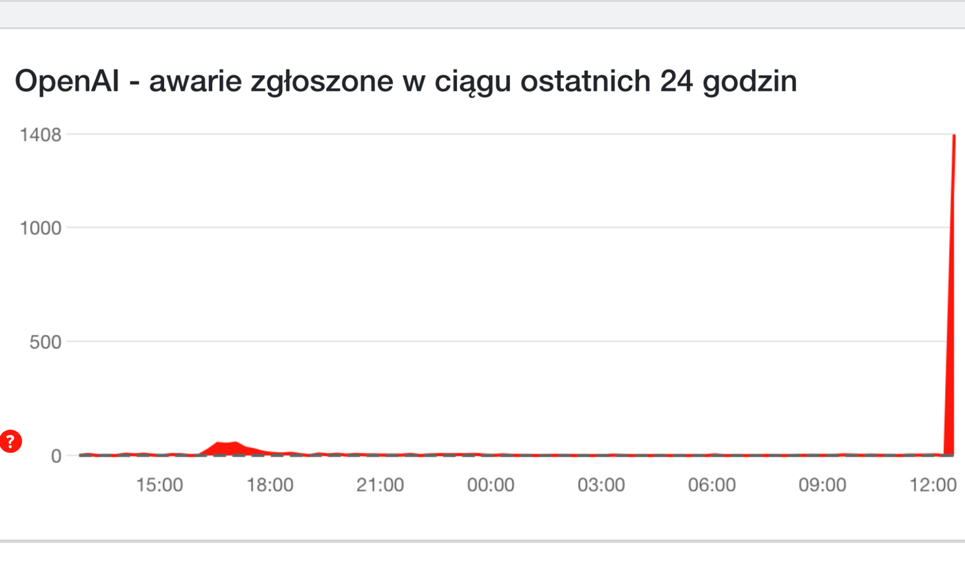 Awaria ChatGPT. Popularna AI ma poważne, globalne problemy