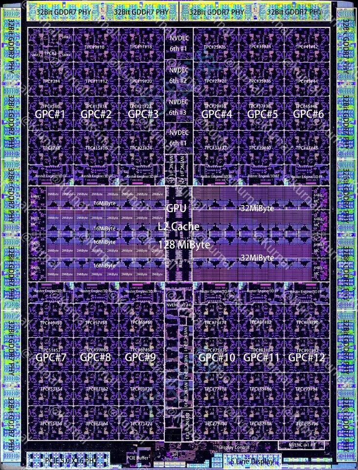 NVIDIA GB202 pozuje w pełnym negliżu. To ogromny układ