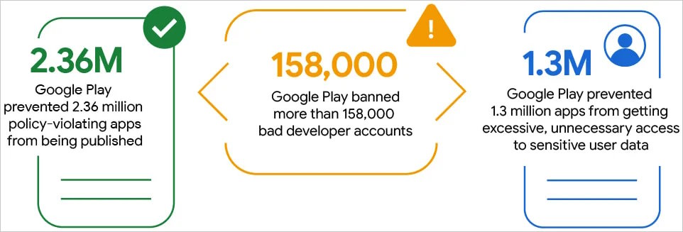 Szkodliwe aplikacje w Google Play. Ponad 2 mln prób