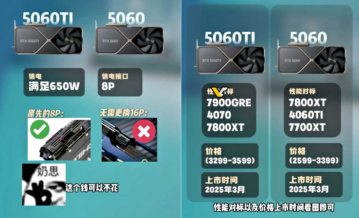 Dobre wieści w sprawie kart GeForce RTX 5060 Ti