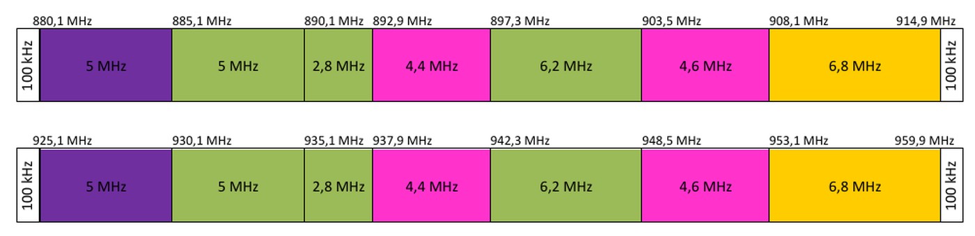 UKE uporządkował pasmo 900 MHz. Decyzje wejdą w życie 1 marca