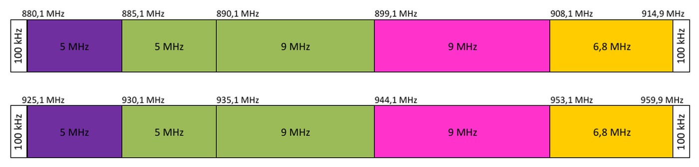 UKE uporządkował pasmo 900 MHz. Decyzje wejdą w życie 1 marca