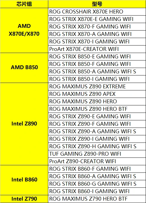 ASUS zmienia śpiewkę. Będą zadośćuczynienia