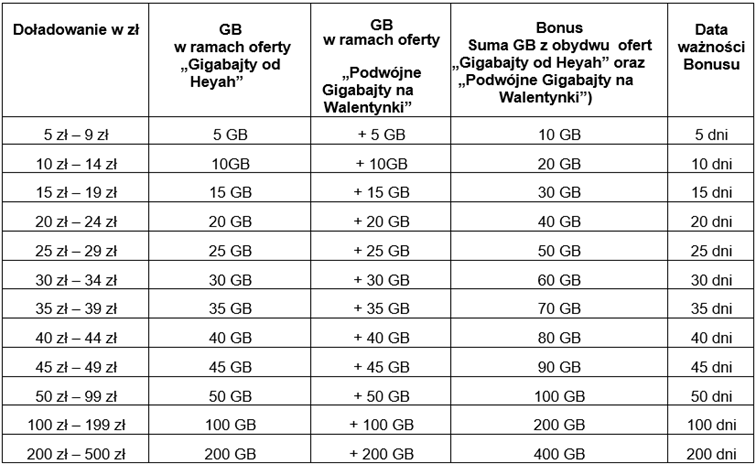 T-Mobile podwaja gigabajty. Nie zwlekaj, masz czas tylko do niedzieli