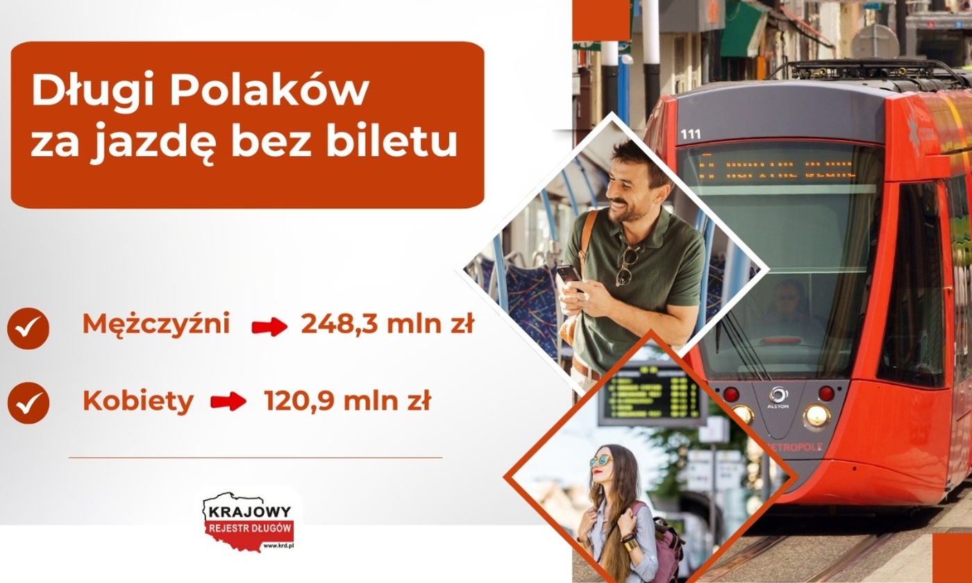 Kto nie płaci za bilety? Łódzkie i Wielkopolska to liderzy wśród gapowiczów