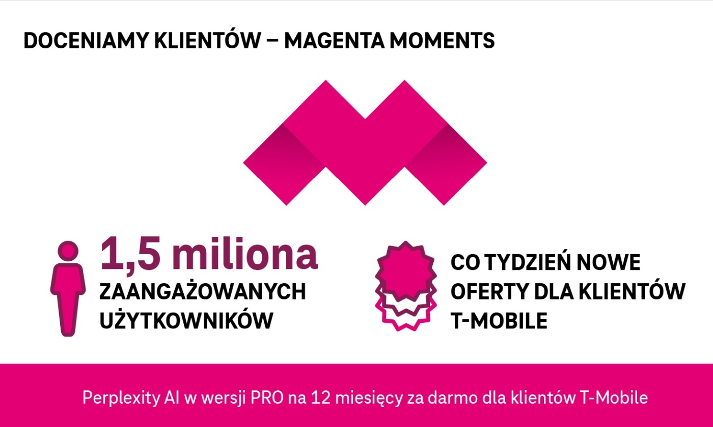 T-Mobile Polska 2024: Rok rekordów i dynamicznego rozwoju
