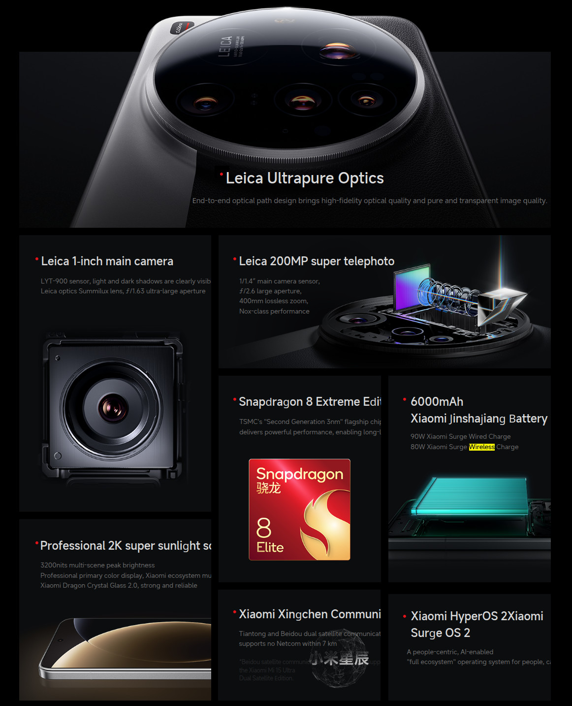 Xiaomi 15 Ultra już jest. Od marca w sprzedaży