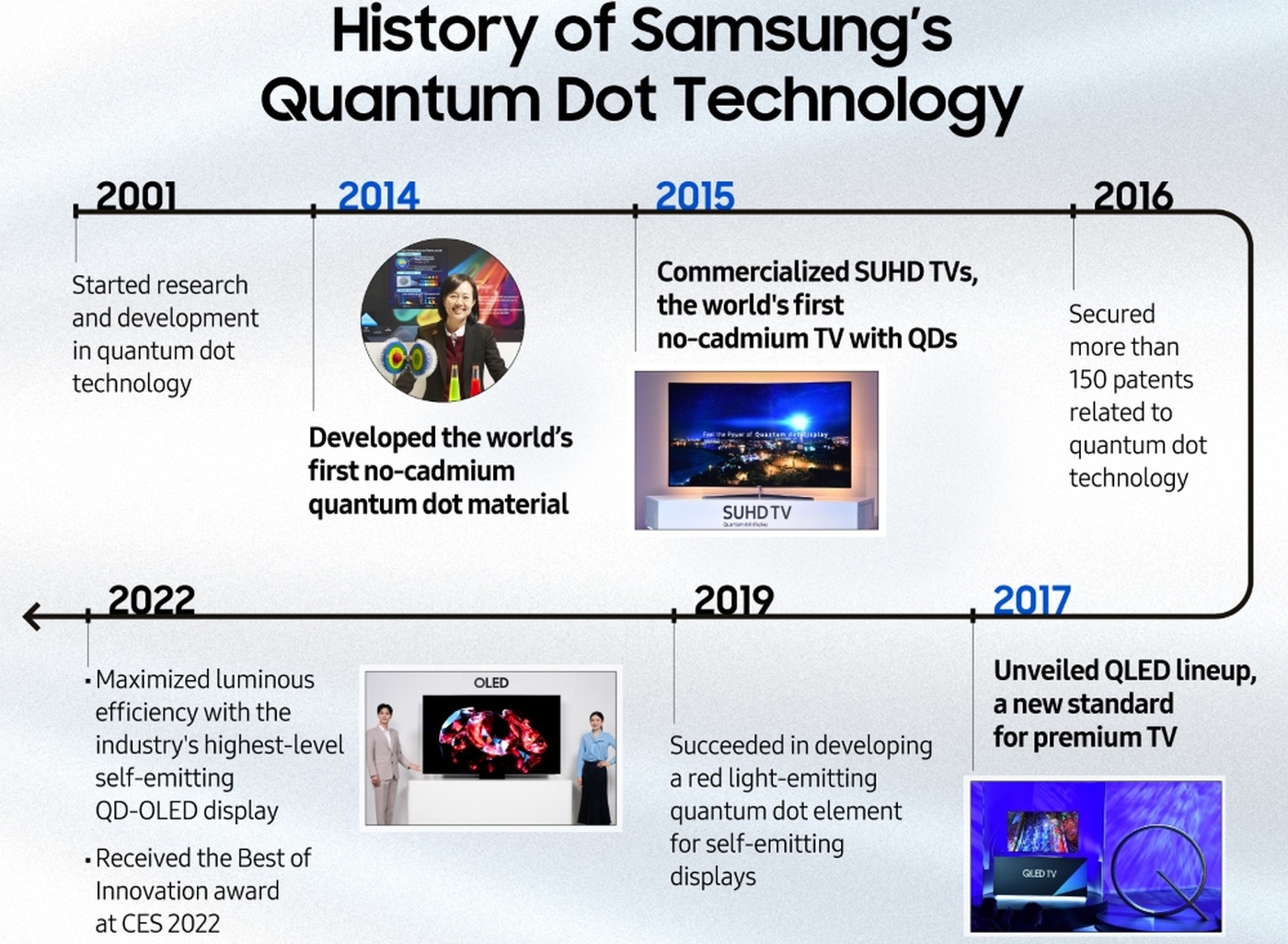 Samsung chwali się kropkami. To już 10 lat technologii Real Quantum Dot