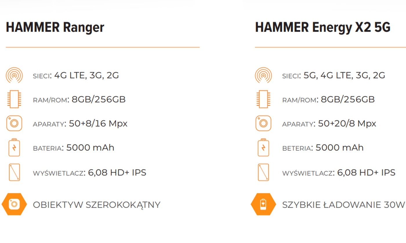 Hammer na MWC 2025: nowym smartfonom i telefonom żadne warunki nie są straszne