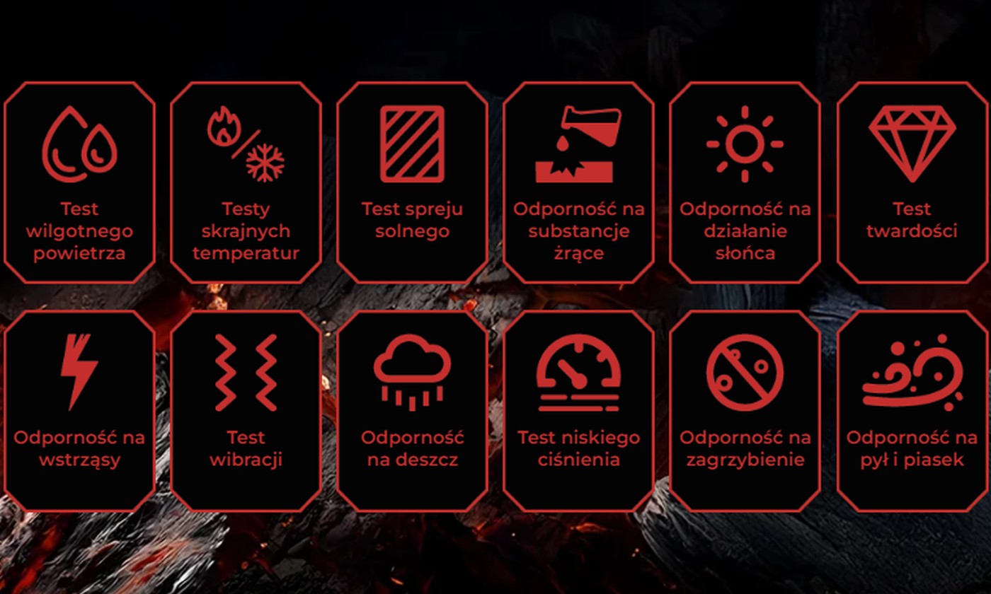 Maxcom Titan Chronos GPS – smartwatch dla aktywnych i wymagających