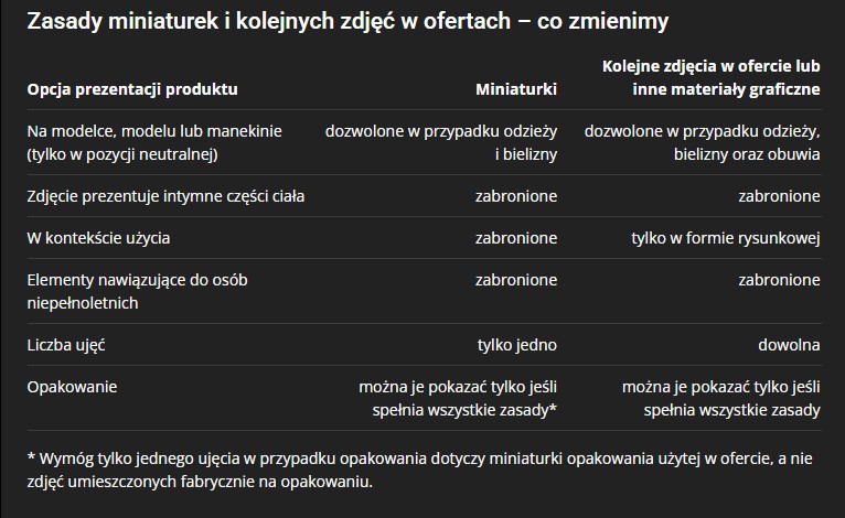 Duże zmiany na Allegro. Niektórych produktów już nie kupisz