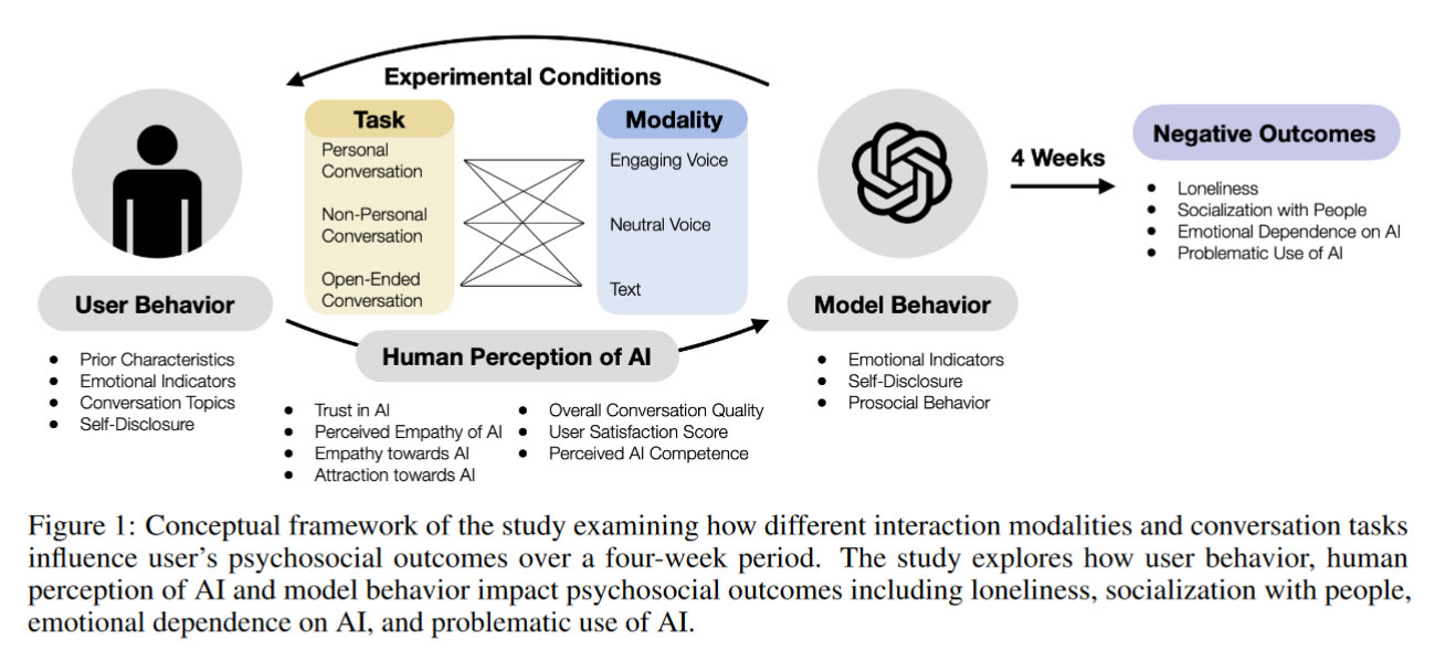 ChatGPT uzależnia. Część osób cierpi na objawy odstawienia