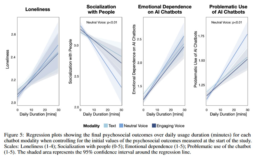 ChatGPT uzależnia. Część osób cierpi na objawy odstawienia