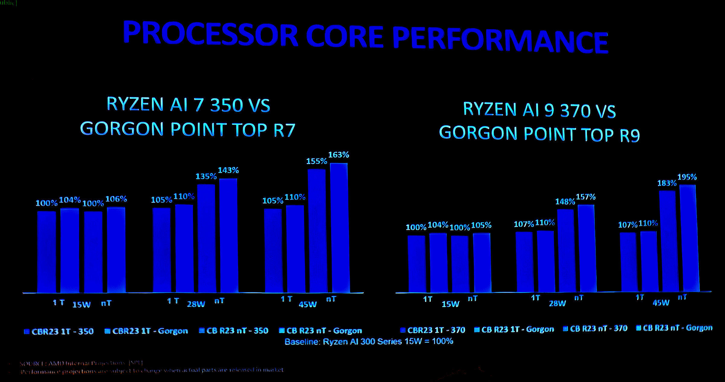 AMD Gorgon Point nadciąga. Premiera w przyszłym roku