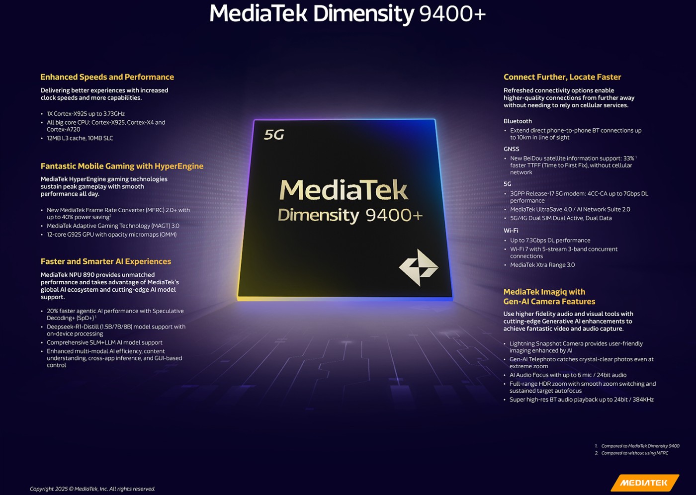 MediaTek Dimensity 9400+ oficjalnie: podkręcona moc i lepsze AI dla flagowców