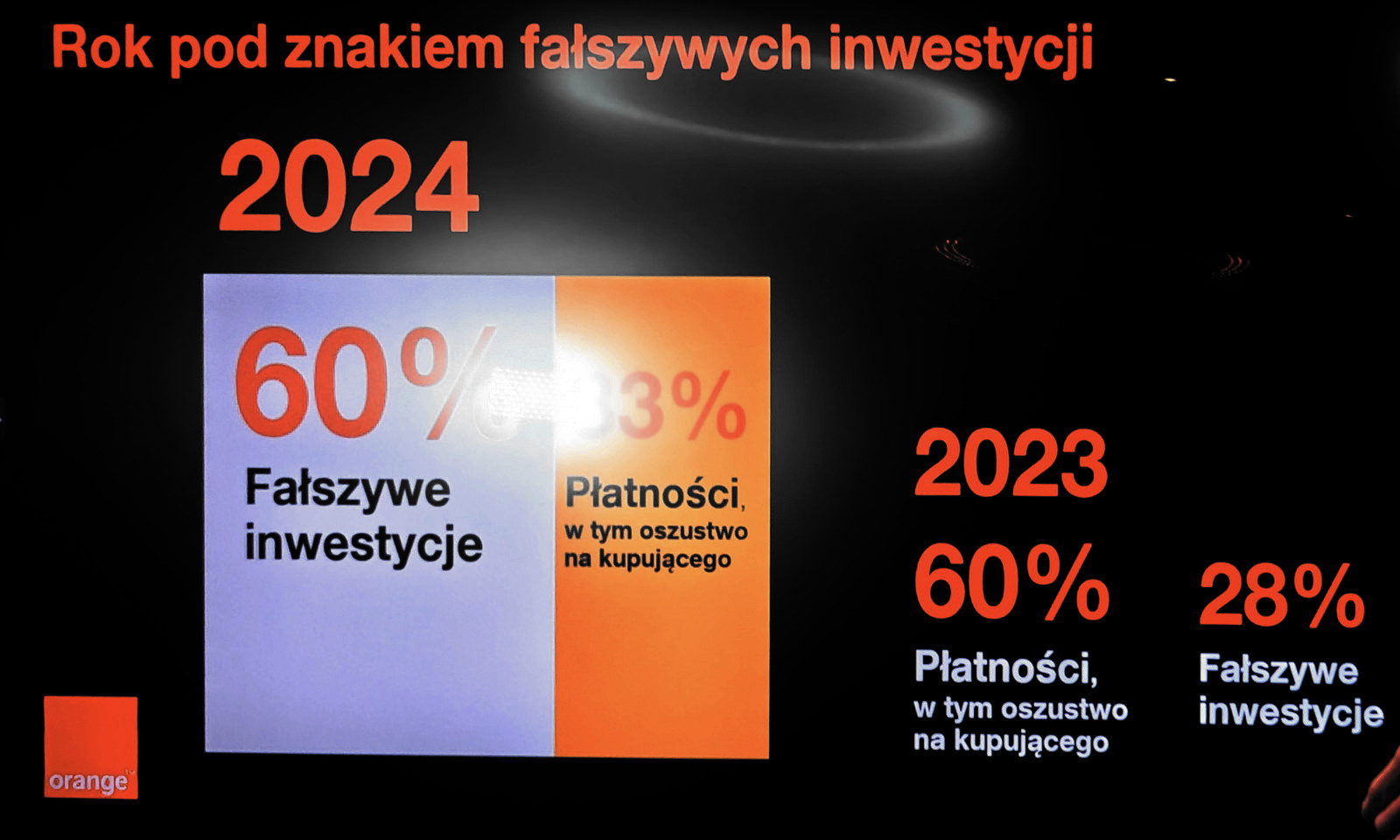 Ataki na Polaków nie słabną. Operator podał nowe szczegóły
