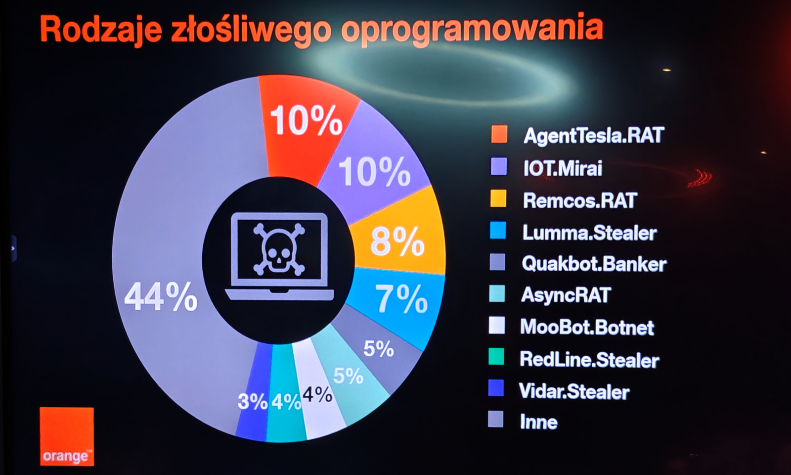 Ataki na Polaków nie słabną. Operator podał nowe szczegóły