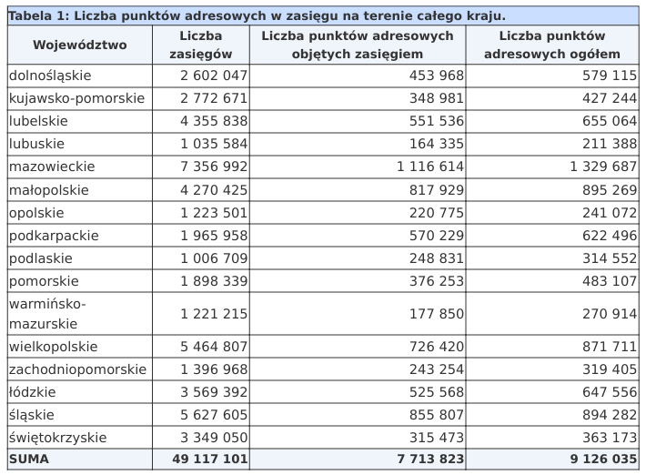 W Polsce wciąż jest 1,4 mln adresów bez Internetu. Rząd chce to zmienić