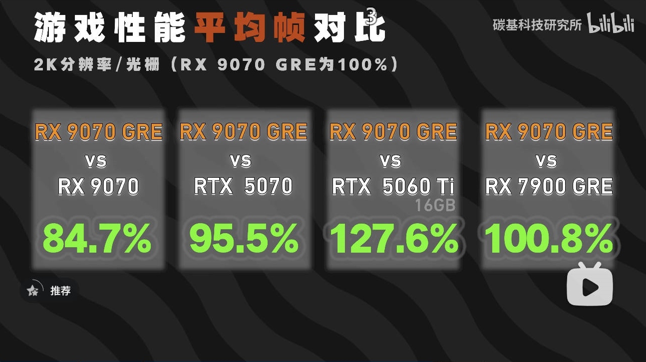 AMD Radeon RX 9070 GRE测试。这是一个重新加热的章