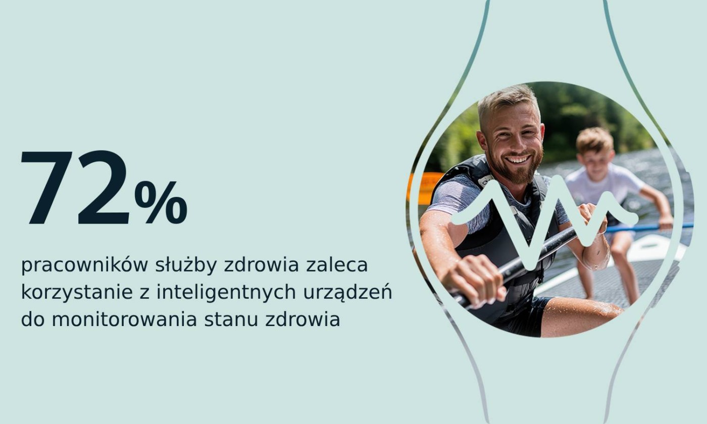 Lekarze coraz bardziej ufają smartwatchom