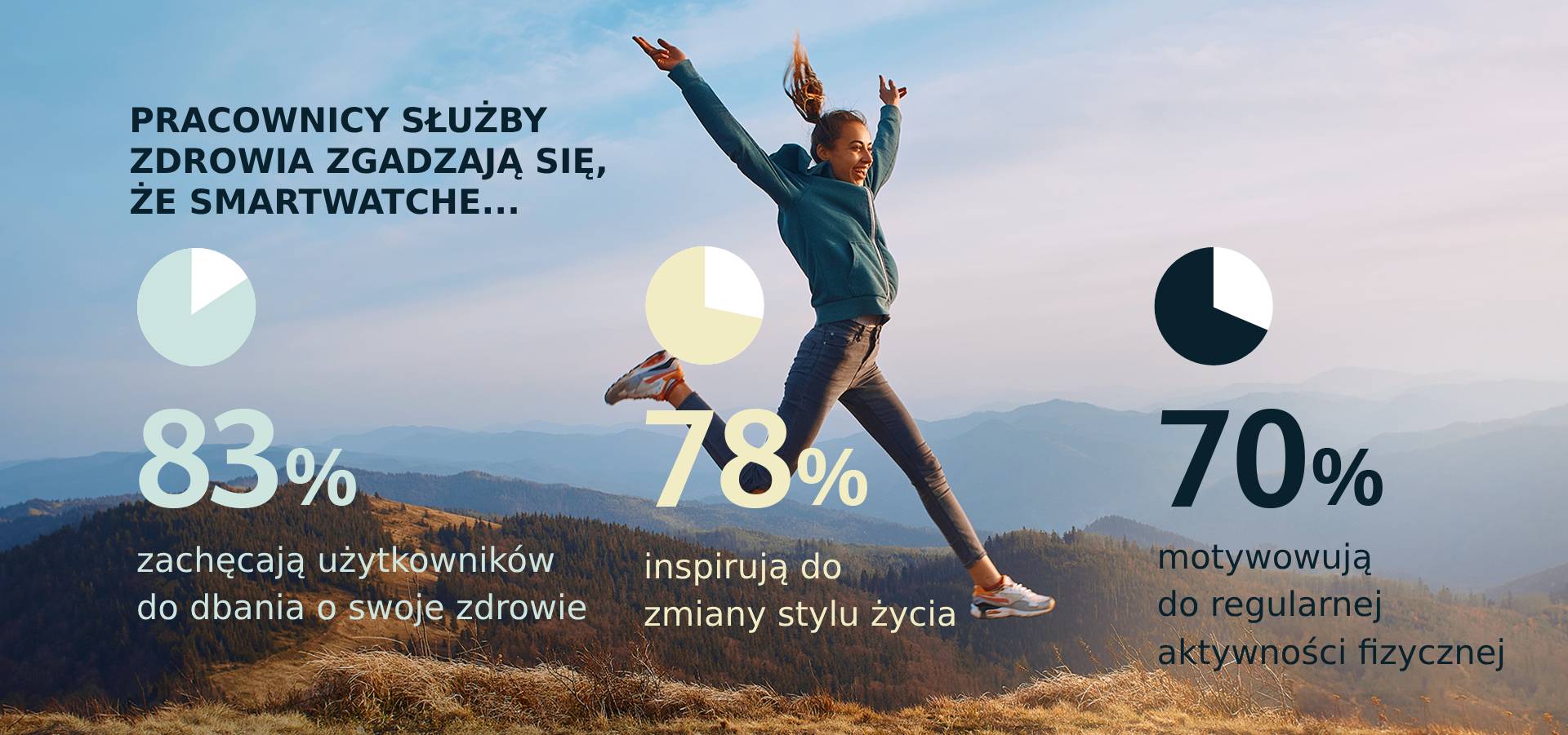 Lekarze coraz bardziej ufają smartwatchom