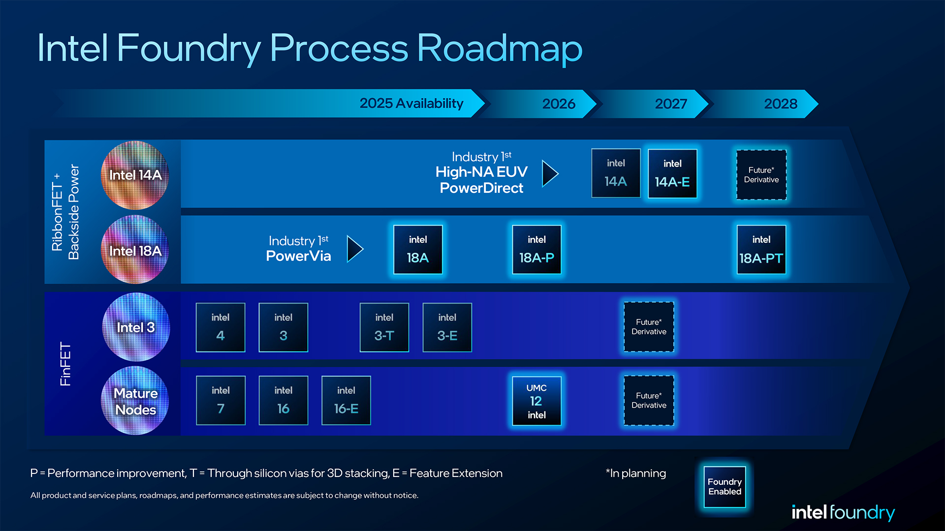 Intel zaciera ręce. Trwają rozmowy z Microsoftem, Google i NVIDIĄ