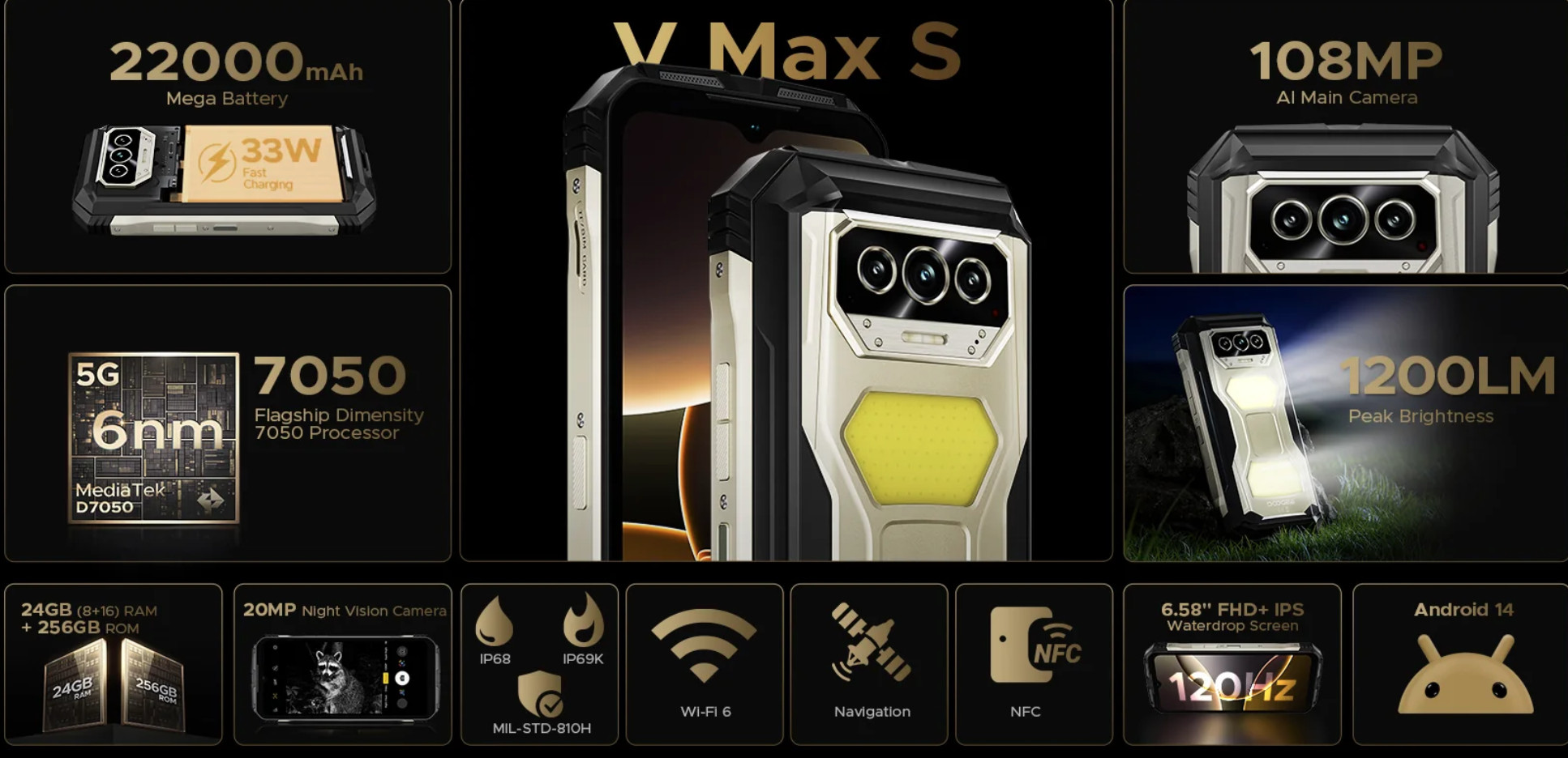 Nowy pancerniak z mega latarką i baterią na kilka dni: Doogee V Max S