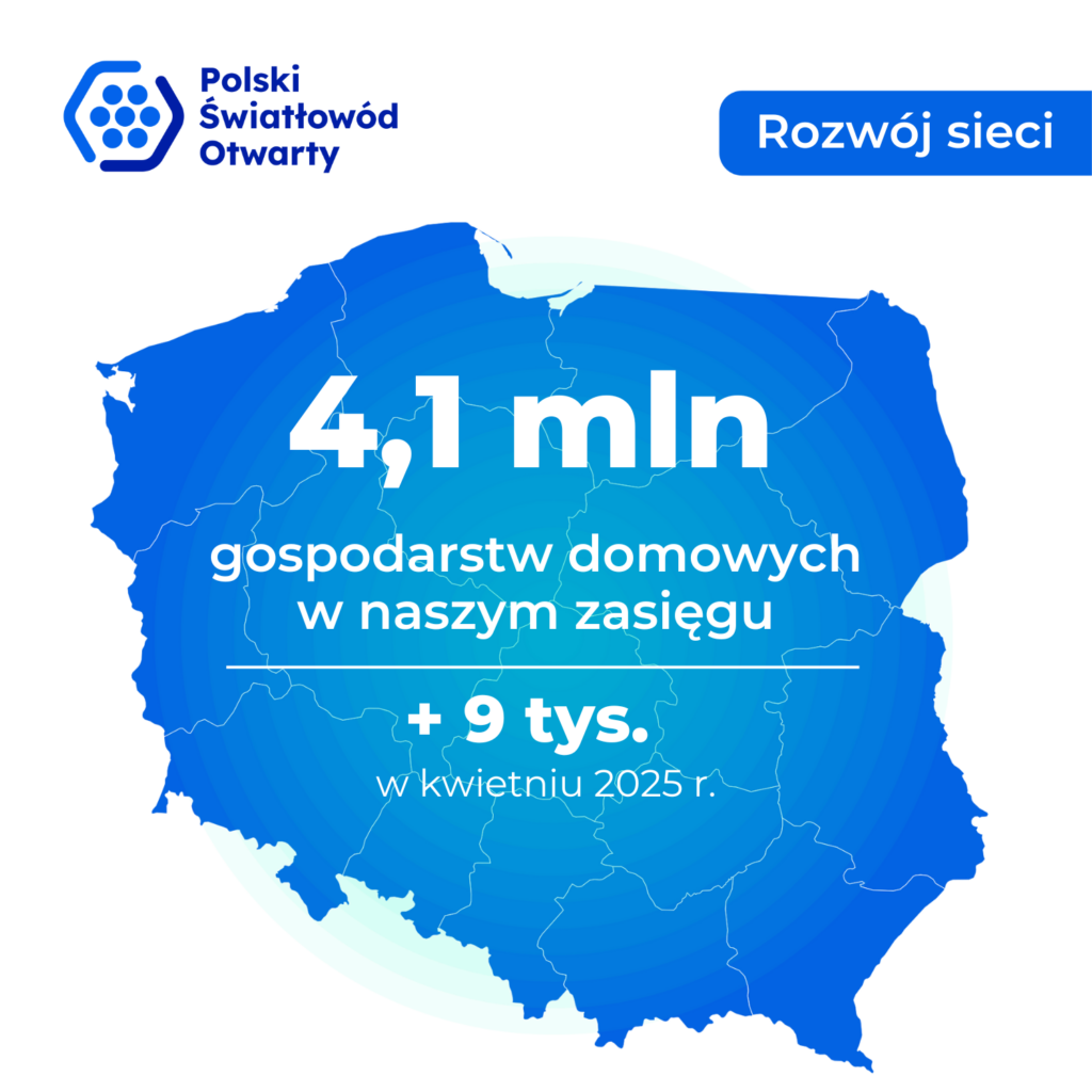 Światłowód z coraz większym zasięgiem. FTTH w nowych lokalizacjach