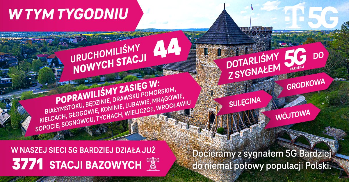 T-Mobile maluje Polskę na magentowo. Zasięg 5G Bardziej jest coraz większy