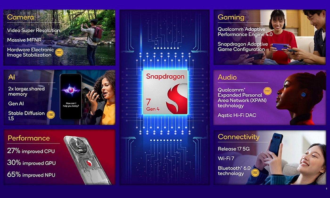 Snapdragon 7 Gen 4 – nowe standardy na średniej półce smartfonów