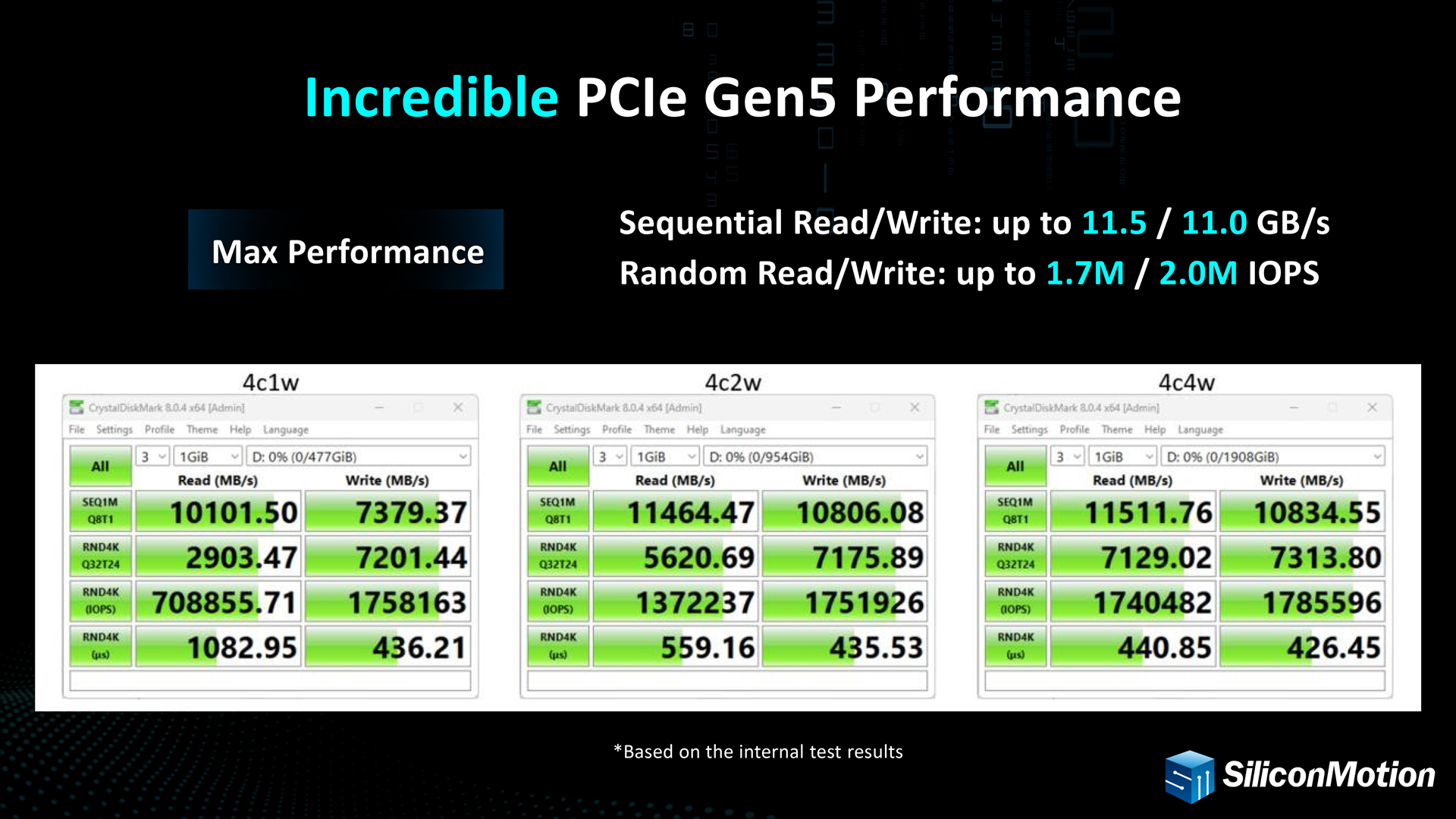 Nadciągają budżetowe SSD PCIe 5.0. Zobaczymy je lada moment