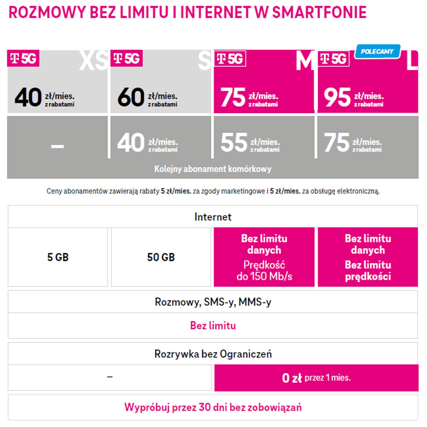 T-Mobile aktualizuje ofertę. Będzie szybciej, ale drożej