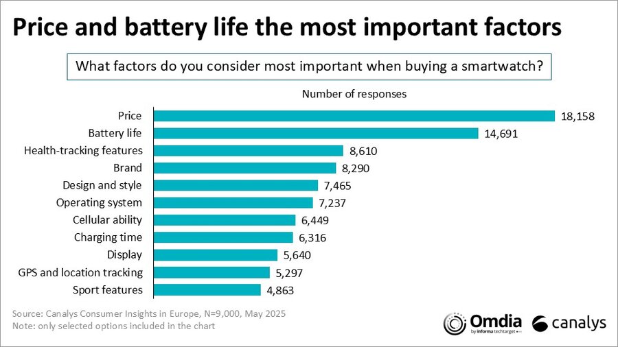 Xiaomi pokonuje Apple i wraca na szczyt. Bo liczą się ekosystemy