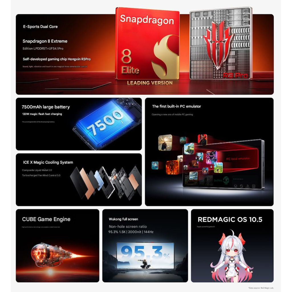 RedMagic 10S Pro i 10S Pro+ mają wbudowany emulator Steam