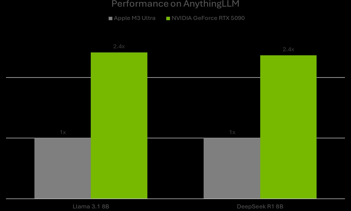 Lokalne AI na sterydach? AnythingLLM z Nvidia NIM przyspiesza na GeForce RTX