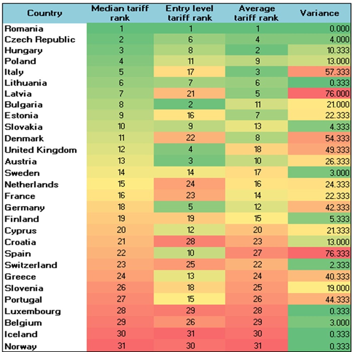 Internet w Europie w 1Q2025: Światłowód króluje szybkością, miedź ceną